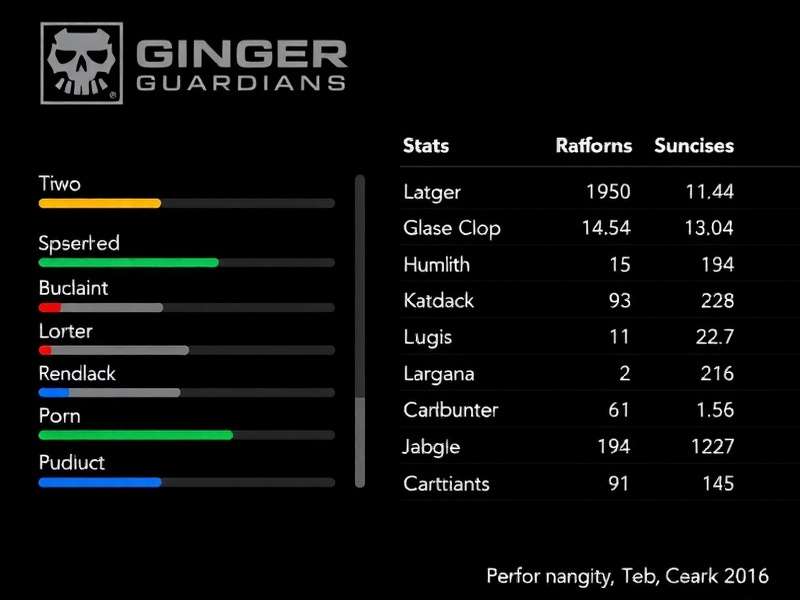 Ginger Guardians Performance Stats